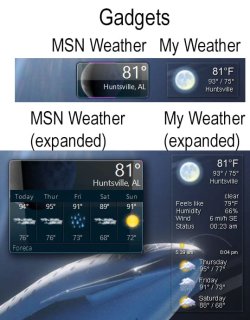 Weather Gadgets.jpg