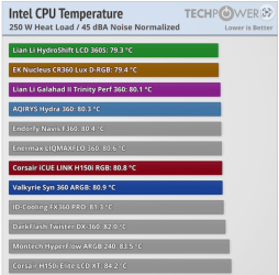 Intel CPU Temps Techpowerup.png