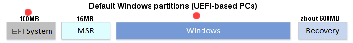 00000 Default Windows partitions.png