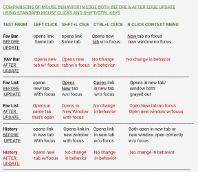 Mouse Behavior Chart.png