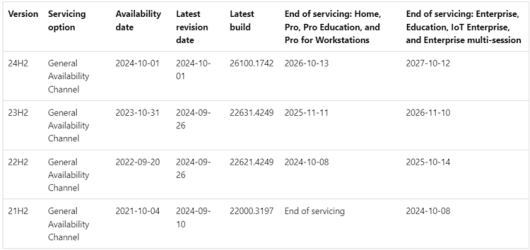 Windows11_servicing_channels.png