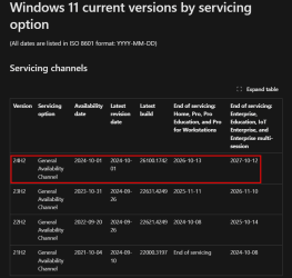 windows 11 current versions.png