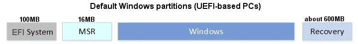 00000 Default Windows partitions.webp