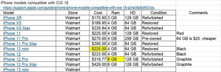 iPhone models compatible with iOS 18b.webp