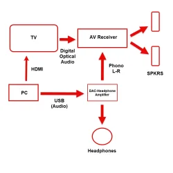 AV setup.webp