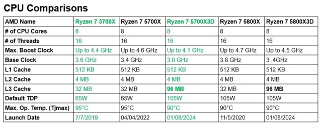 CPU Compare.webp