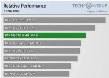 rtx5080relperf1080.webp