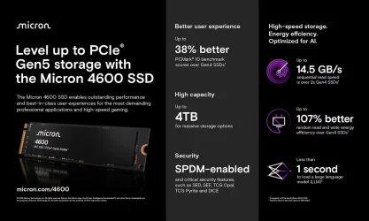 micron-4600-ssd-infographic.webp