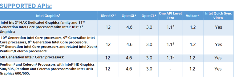 Update On Windows 11 Minimum System Requirements | Page 8 | Windows 11 ...