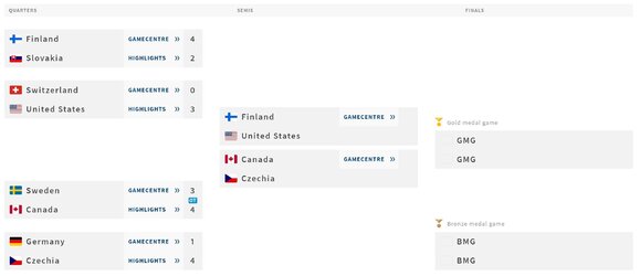 IIHF 2022 Semis.jpg