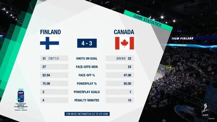 IIHF 2022 Final.jpg