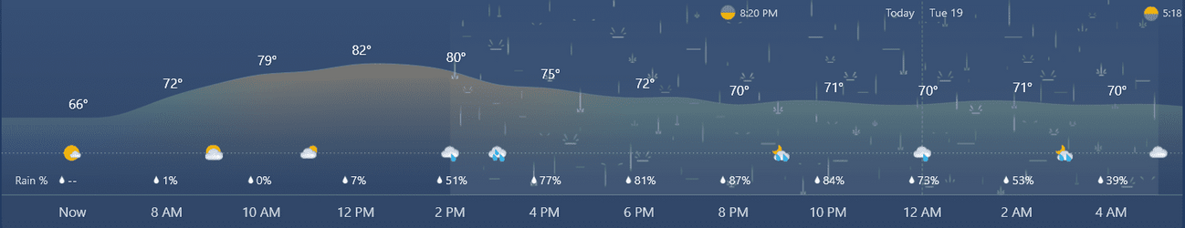 WeatherToday.png