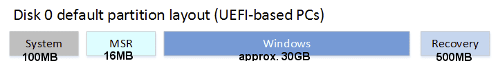 00000 Default Disk Partitions.png