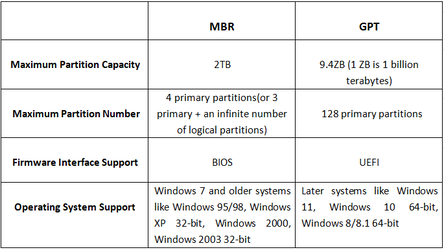 000000 MBR vs GPT.png