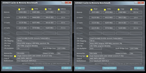 00 Single Channel vs Dual Channel.png