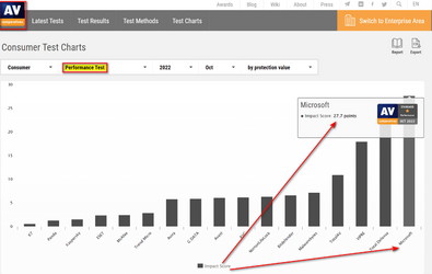 AV Comparatives Performance Tests OCT-22.png