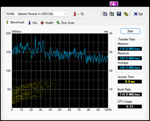 HDTune_Benchmark_NVMe____Sabrent_Rocket_4.png