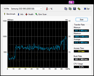 HDTune_Benchmark_NVMe____Samsung_SSD_990 -2TB.png