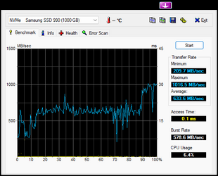 HDTune_Benchmark_NVMe____Samsung_SSD_990-1TB.png