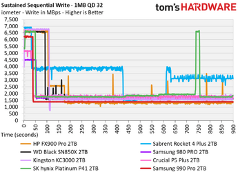 SUSTAINED SEQUENTIAL READ AND WRITE SPEEDS NVME.png