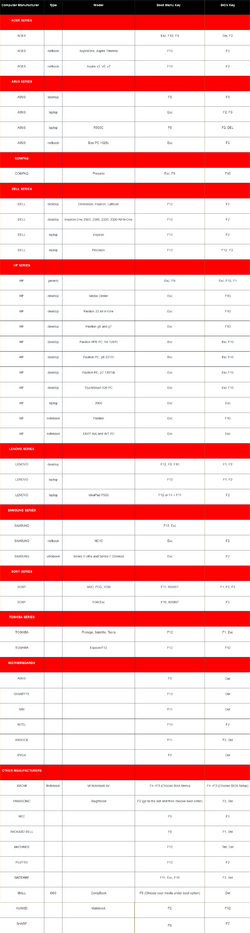 0000000 Boot Menu and BIOS keys.png