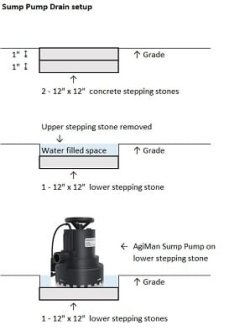 Sump Pump Drain setup_ 1bNoGridlinesB.jpg