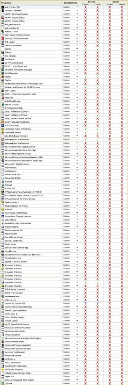 Zonealarm JULY 2011.jpg