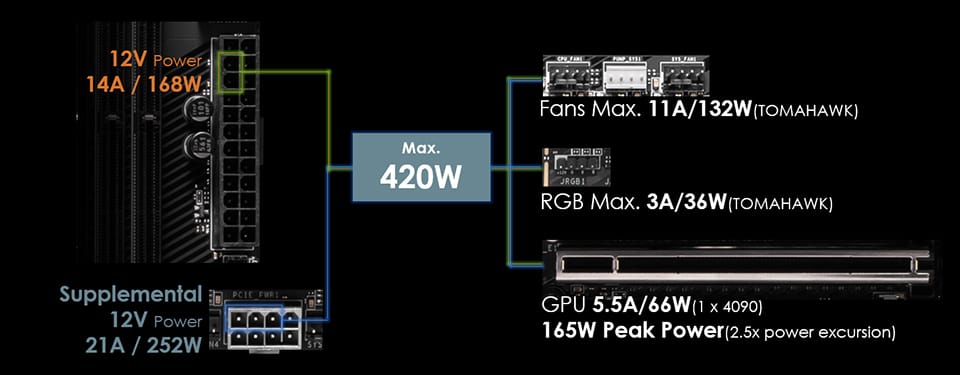 ATX 3.1 Ready Motherboard