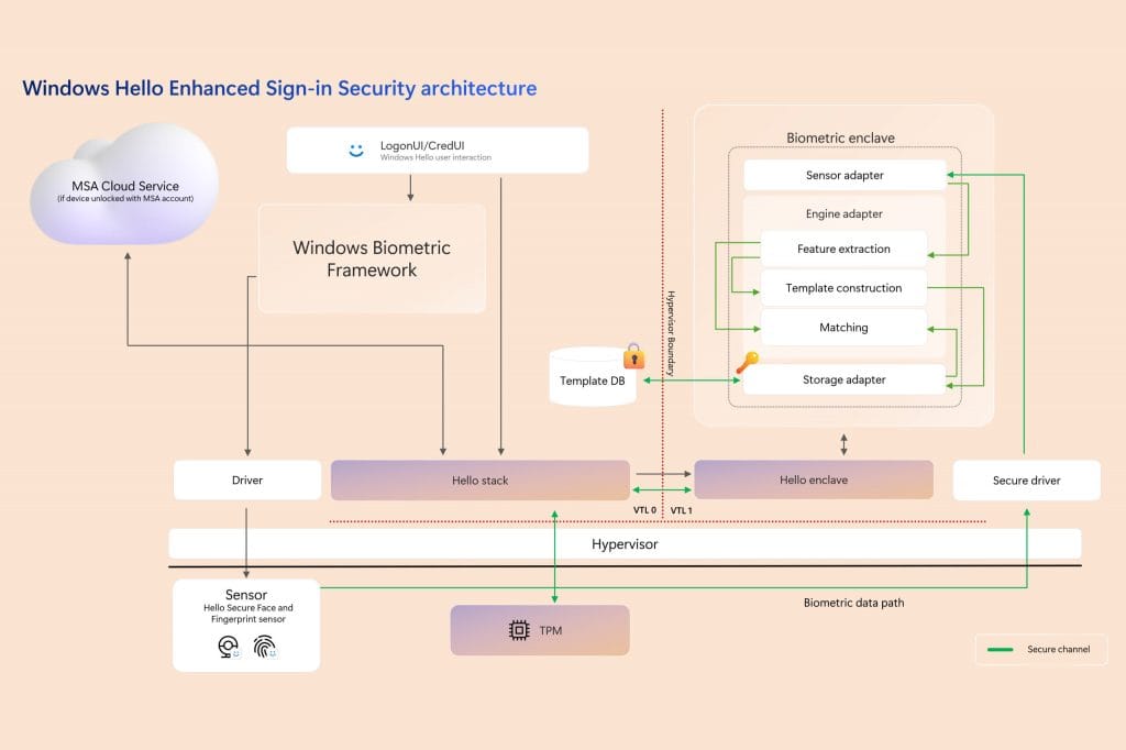 A technical architecture diagram.