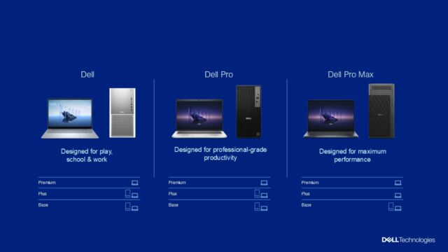 Dell-Branding-with-Tiers-640x360.jpg