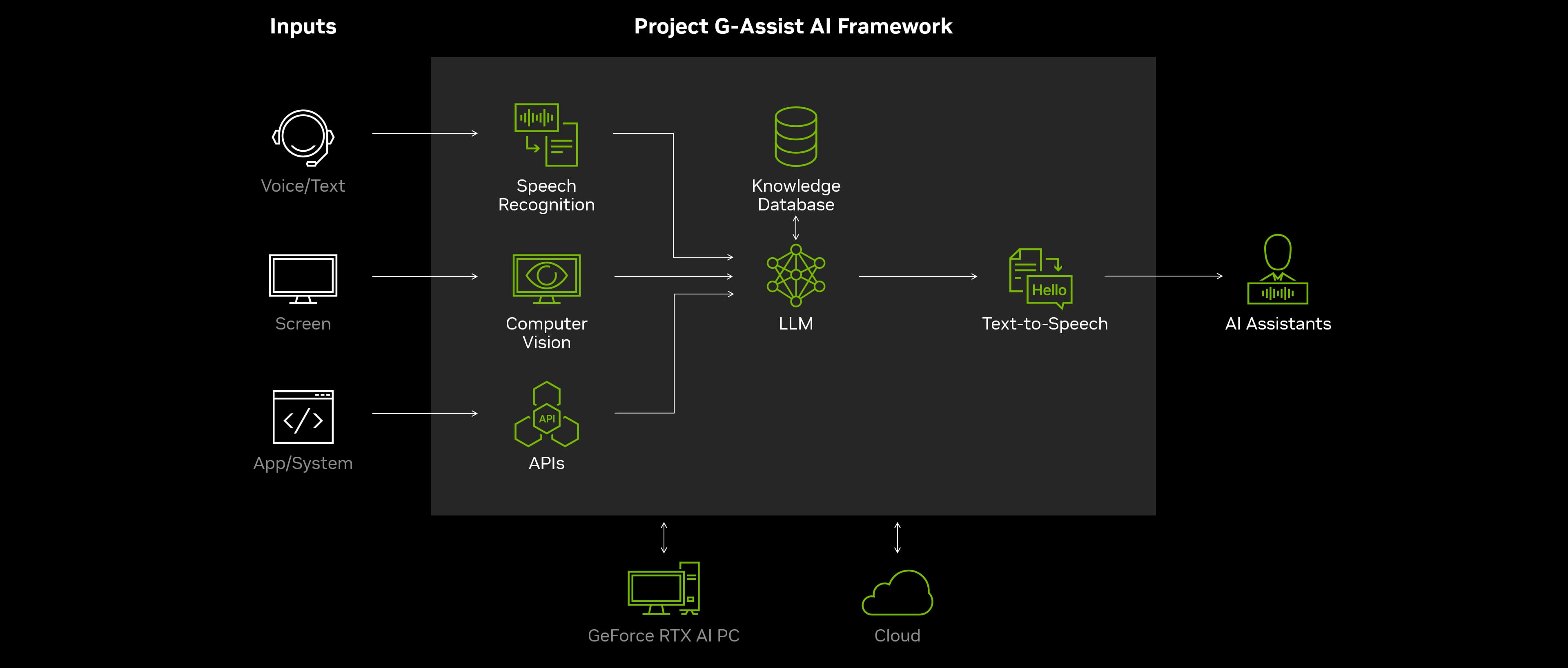 project-g-assist-ai-framework.jpg